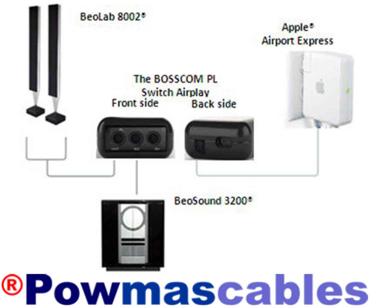 to cable connect hdmi iphone Sonos  (US) B&O